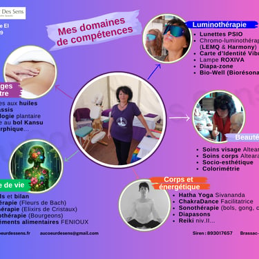 Domaines de compétences